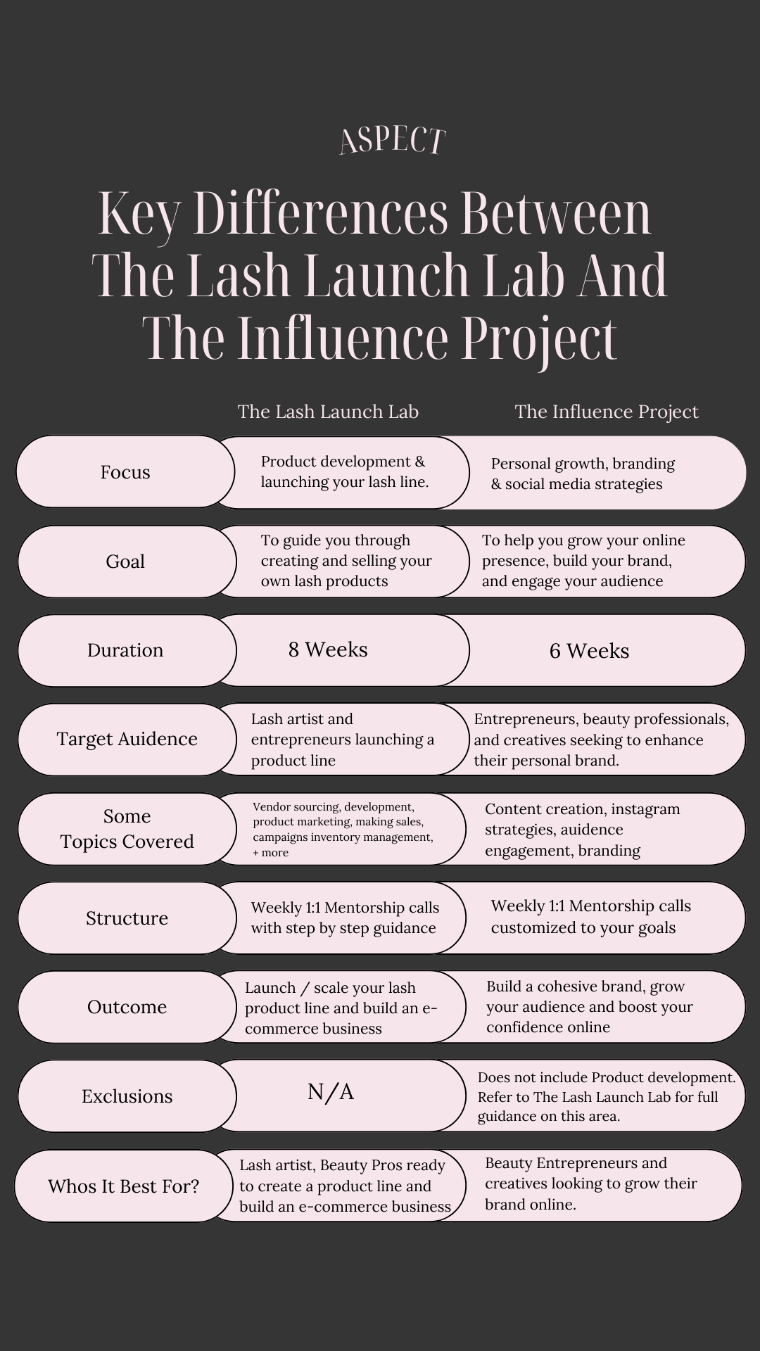 THE INFLUENCE PROJECT